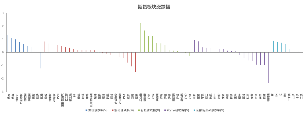 【交易早参】焦煤、纯碱及沪镍延续空头思路-20250612