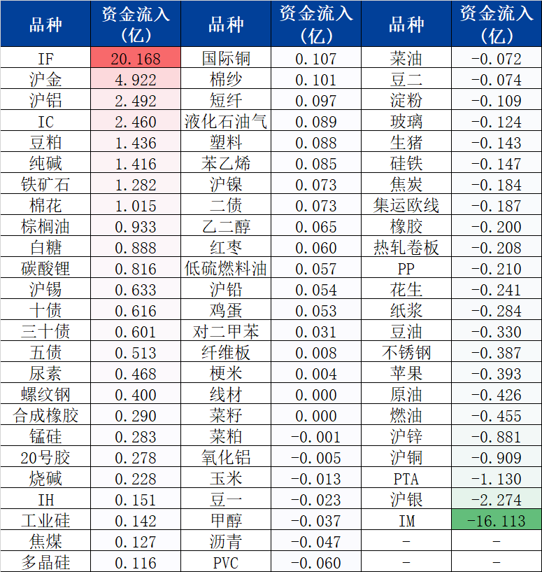 【交易早参】焦煤、纯碱及沪镍延续空头思路-20250612