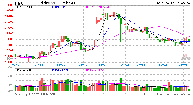 光大期货农产品类日报6.12