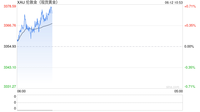光大期货金融类日报6.12