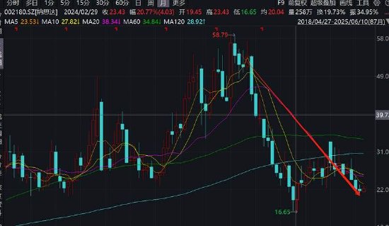 纳思达“高买低卖”的资产虚不虚？控股股东“低吸高抛”有无资本套利局