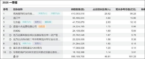 纳思达“高买低卖”的资产虚不虚？控股股东“低吸高抛”有无资本套利局