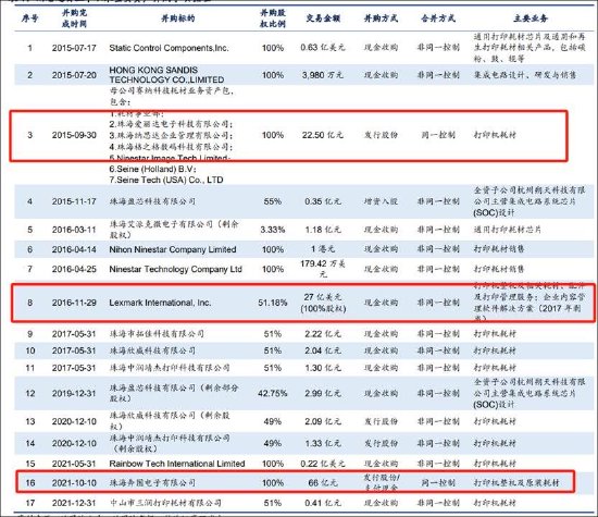 纳思达“高买低卖”的资产虚不虚？控股股东“低吸高抛”有无资本套利局