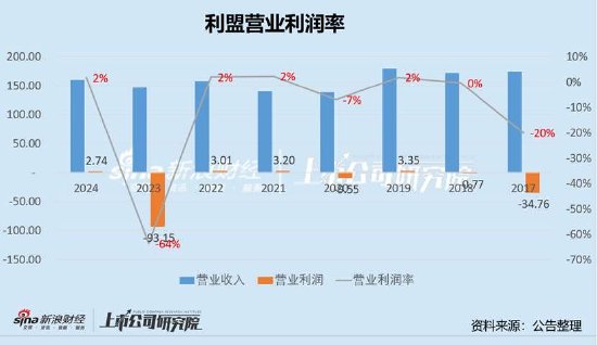 纳思达“高买低卖”的资产虚不虚？控股股东“低吸高抛”有无资本套利局