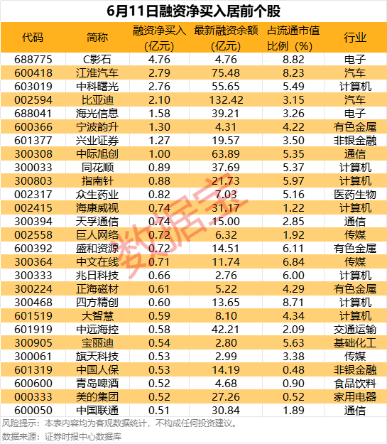 一天收集近9%筹码，杠杆资金爆买新股