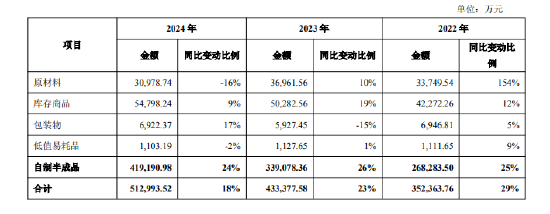 舍得酒业：公司库存商品在合理范围内，不存在积压情况