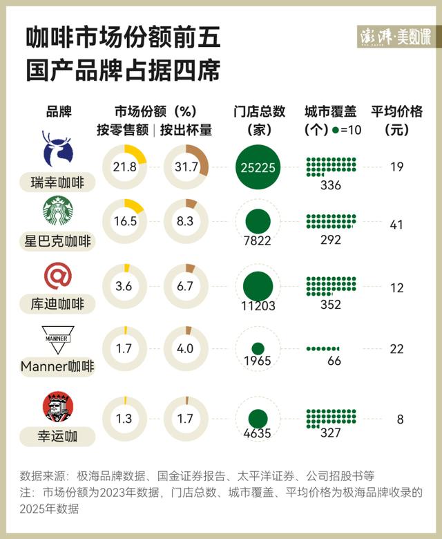 卷不过就加入？星巴克这波降价，主角不是咖啡
