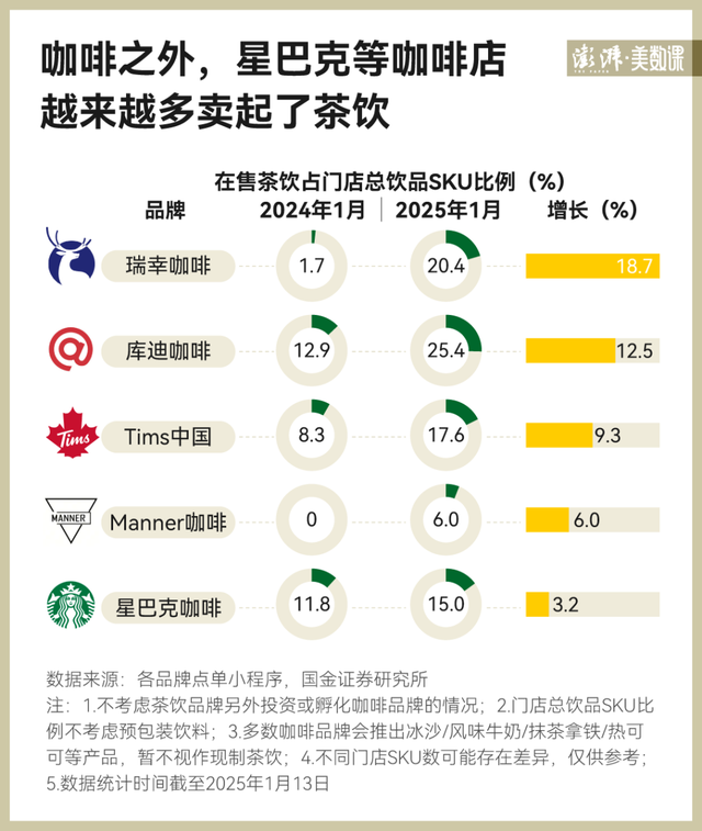 卷不过就加入？星巴克这波降价，主角不是咖啡