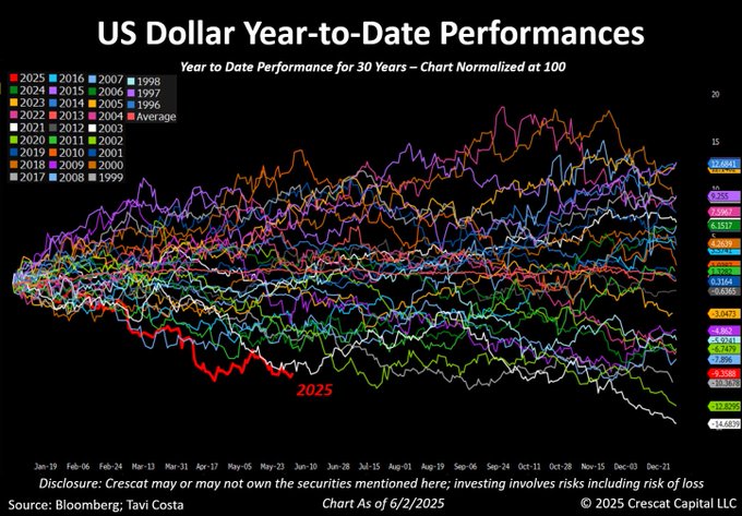 去美元化！这一回亚洲经济体是“认真”的