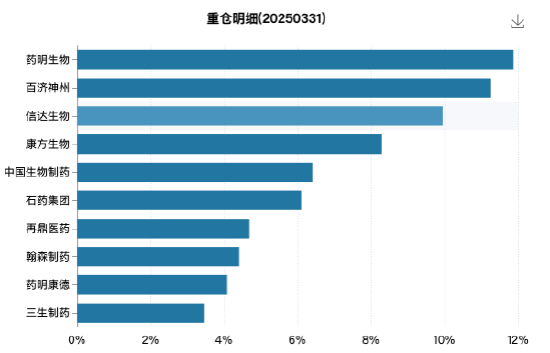 广发中证香港创新药ETF年内已涨61%,一季度规模首破百亿!广发刘杰:港股创新药进入成果兑现期