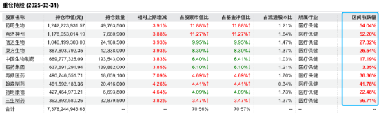 广发中证香港创新药ETF年内已涨61%,一季度规模首破百亿!广发刘杰:港股创新药进入成果兑现期