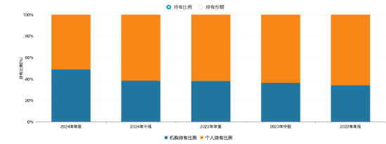 广发中证香港创新药ETF年内已涨61%,一季度规模首破百亿!广发刘杰:港股创新药进入成果兑现期