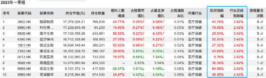 中银港股通医药A年内涨75%！个人持有占比超70%，重仓股科伦博泰生物区间涨78%