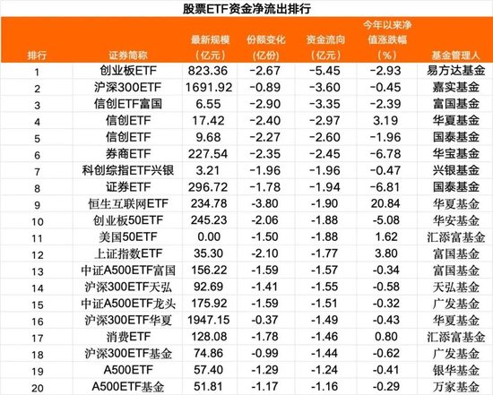 38亿资金，跑了