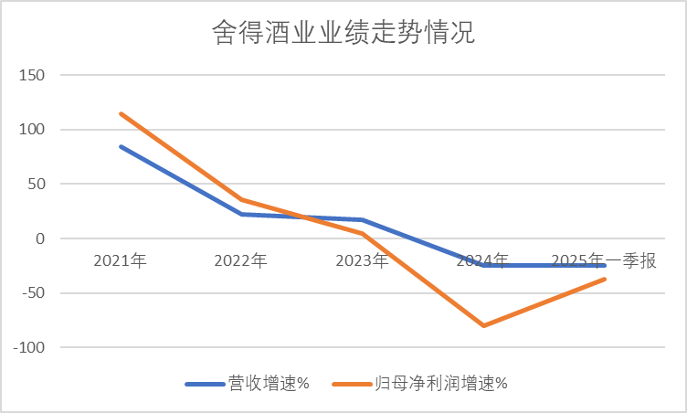舍得酒业回应年报问询！大客户往来余额异动，经销商小额高频下单