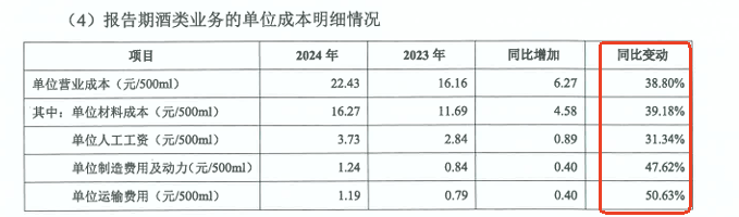 舍得酒业回应年报问询！大客户往来余额异动，经销商小额高频下单