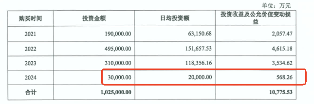 舍得酒业回应年报问询！大客户往来余额异动，经销商小额高频下单