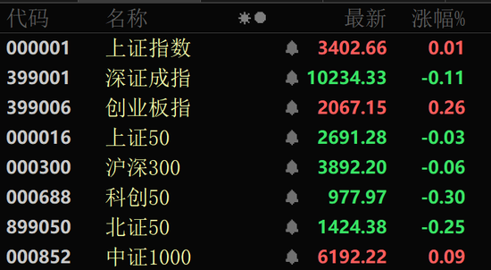 “年轻人的茅台”，再创新高！医药股，午后走强！