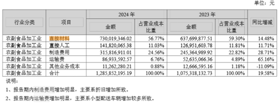 祖名股份：连续四个单季亏损，小配送模式能解盈利困局？