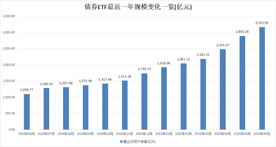 百亿级ETF，官宣！