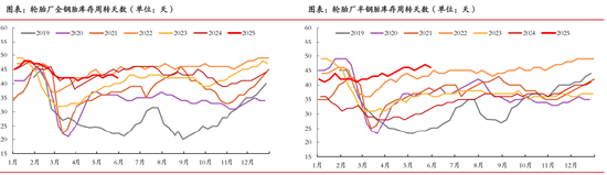 期市晨昏线6.12（晚）：突破下跌，橡胶再次成为下跌主力