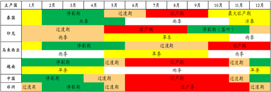 期市晨昏线6.12（晚）：突破下跌，橡胶再次成为下跌主力