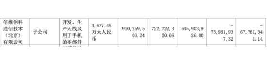 信维通信:毛利率持续承压,新业务成色待考