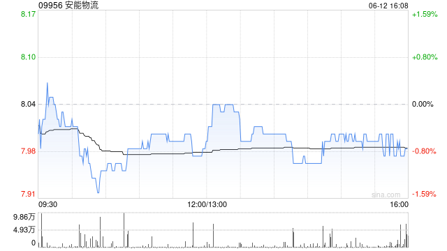 中信证券：维持安能物流“买入”评级 看好公司份额获取和盈利的稳步提升