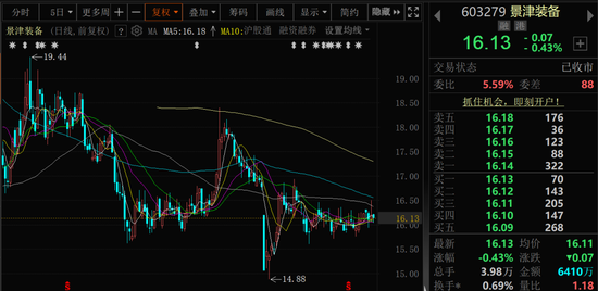 603279，实控人被留置、立案调查！