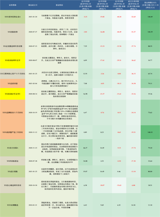 一个买基金亏了400多万的粉丝