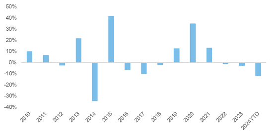 一个买基金亏了400多万的粉丝