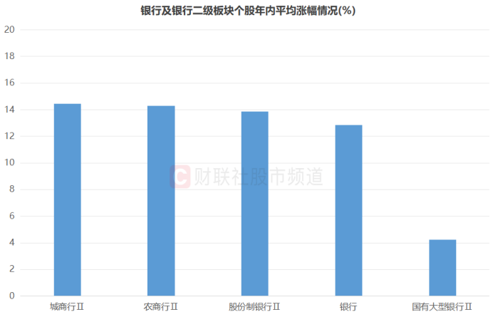 又有一批历史新高！“银行天团”联袂上行 今日新高股扫描 这些方向也高占比