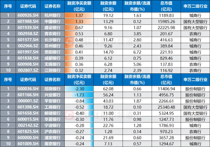 又有一批历史新高！“银行天团”联袂上行 今日新高股扫描 这些方向也高占比