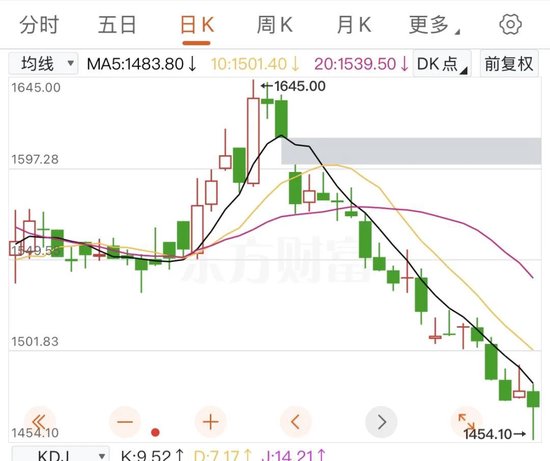 “塑料茅台”卖出108万天价，飞天茅台却跌破2000元大关