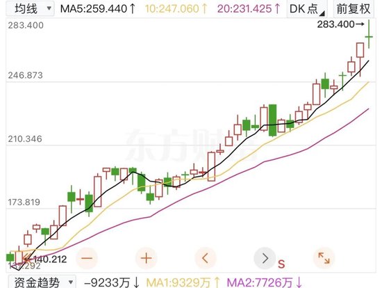 “塑料茅台”卖出108万天价，飞天茅台却跌破2000元大关
