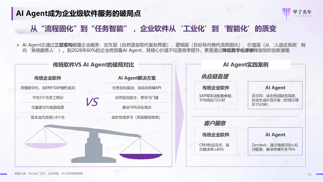 “AI原生”觉醒：企业数智化的弯道超车时刻｜甲子光年