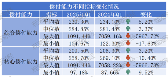 排行榜 |85险企全扫描，4家不达标，中银、英大、美亚、日本、三井住友、广东能源自保等6家偿付能力为AAA