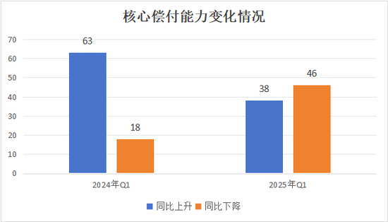 排行榜 |85险企全扫描，4家不达标，中银、英大、美亚、日本、三井住友、广东能源自保等6家偿付能力为AAA