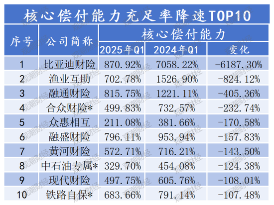 排行榜 |85险企全扫描，4家不达标，中银、英大、美亚、日本、三井住友、广东能源自保等6家偿付能力为AAA