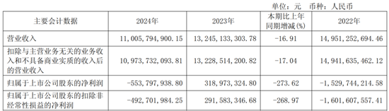 又见财务大洗澡！步长制药：暴力减值45亿商誉，还涉嫌利用研发资本化美化盈利