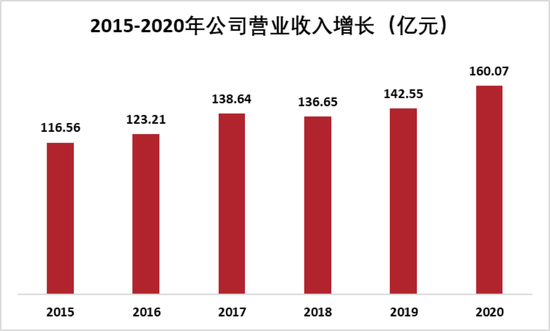 又见财务大洗澡！步长制药：暴力减值45亿商誉，还涉嫌利用研发资本化美化盈利