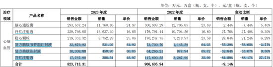 又见财务大洗澡！步长制药：暴力减值45亿商誉，还涉嫌利用研发资本化美化盈利