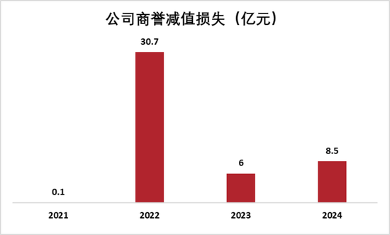 又见财务大洗澡！步长制药：暴力减值45亿商誉，还涉嫌利用研发资本化美化盈利