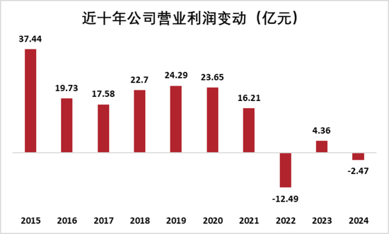又见财务大洗澡！步长制药：暴力减值45亿商誉，还涉嫌利用研发资本化美化盈利