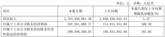 又见财务大洗澡！步长制药：暴力减值45亿商誉，还涉嫌利用研发资本化美化盈利