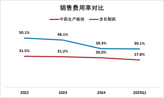 又见财务大洗澡！步长制药：暴力减值45亿商誉，还涉嫌利用研发资本化美化盈利