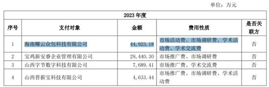 又见财务大洗澡！步长制药：暴力减值45亿商誉，还涉嫌利用研发资本化美化盈利