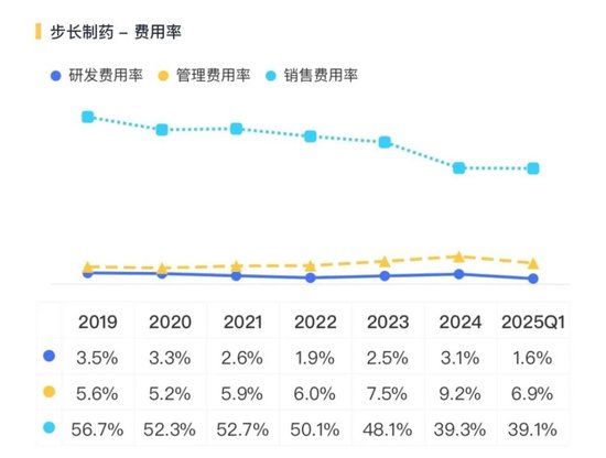 又见财务大洗澡！步长制药：暴力减值45亿商誉，还涉嫌利用研发资本化美化盈利