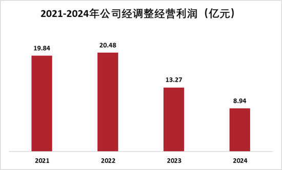 又见财务大洗澡！步长制药：暴力减值45亿商誉，还涉嫌利用研发资本化美化盈利
