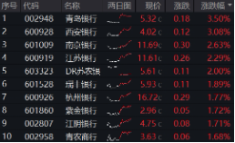 上车就走，银行ETF（512800）稳步5连阳，逼近前高！震荡市压舱石，险资持续扫货